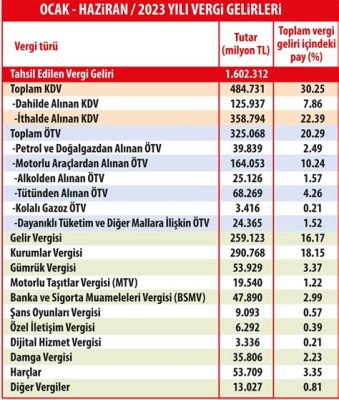  Zlata'nın İstanbul Konseri: Rus Rüzgarı Nefes Kesecek mi?